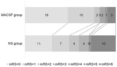 Safety and efficacy of magnesium-rich artificial cerebrospinal fluid for subarachnoid hemorrhage